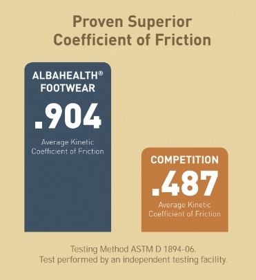 Coefficient Chart