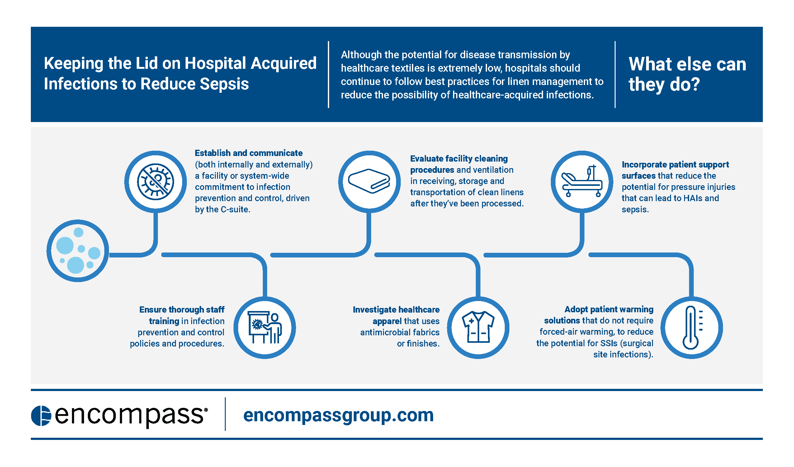 Encompass Infographic_Design 2