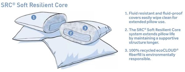 Pillow Cutaway