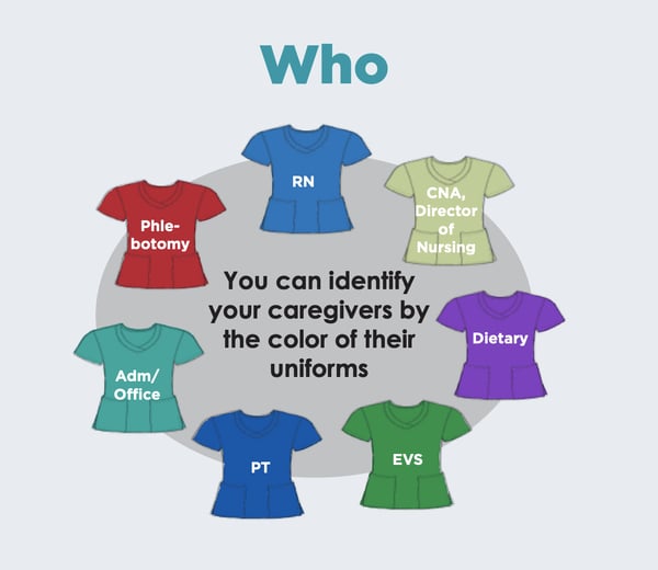 identify caregivers by colored uniforms