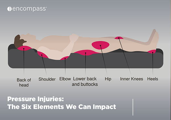 Pressure-Injuries--The-Six-Elements-We-Can-Impact